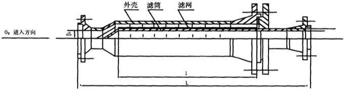 氧氣過濾器