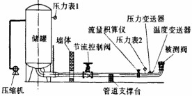 排氣閥