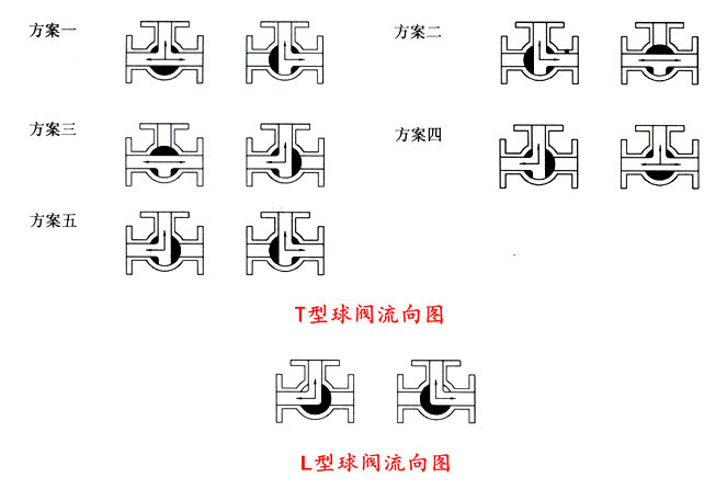 三通球閥